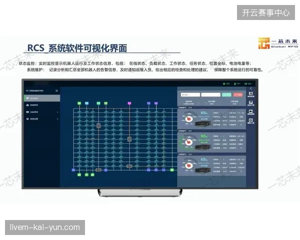 为什么传统赛事转播仓储管理模式正在被基于射频链路的资产透视技术全面清退